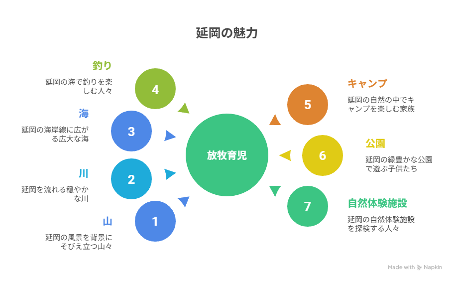 宮崎県延岡市, 延岡市 移住, 延岡市 移住支援金, 延岡市 移住サポート, 延岡市 子育て支援, 延岡市 教育, 延岡市 学童, 延岡市 公園, 延岡市 遊び場, 延岡市 自然, 延岡市 物価, 延岡市 家賃, 延岡市 給与, 延岡市 幸福度, 延岡市 住みやすさ, 宮崎県 移住, 宮崎県 子育て