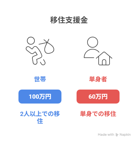 宮崎県延岡市, 延岡市 移住, 延岡市 移住支援金, 延岡市 移住サポート, 延岡市 子育て支援, 延岡市 教育, 延岡市 学童, 延岡市 公園, 延岡市 遊び場, 延岡市 自然, 延岡市 物価, 延岡市 家賃, 延岡市 給与, 延岡市 幸福度, 延岡市 住みやすさ, 宮崎県 移住, 宮崎県 子育て